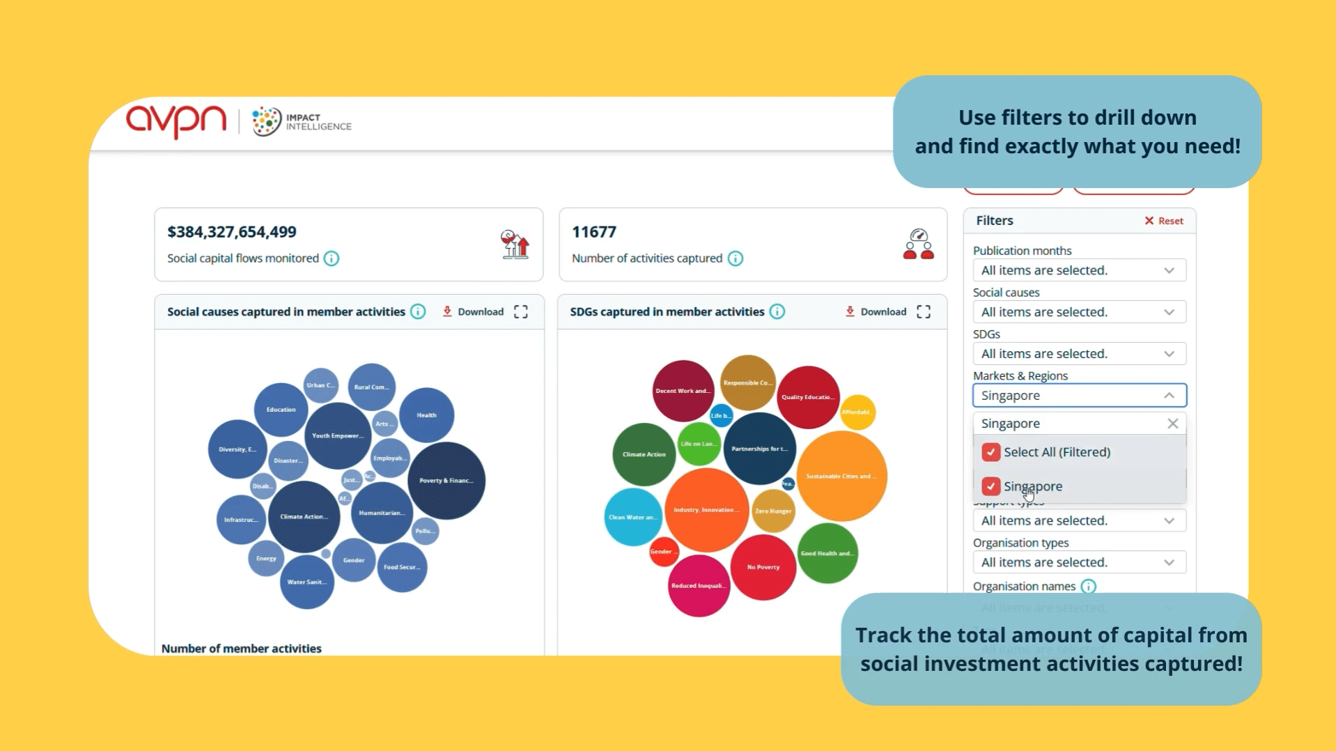 Social Investment in Action - Asia SIAA monitor for social investment tracking and Asia collaborations